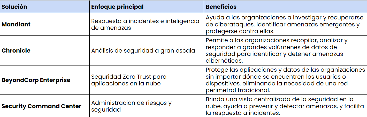 Ciberseguridad-05