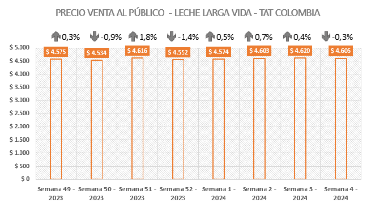 precio promedio